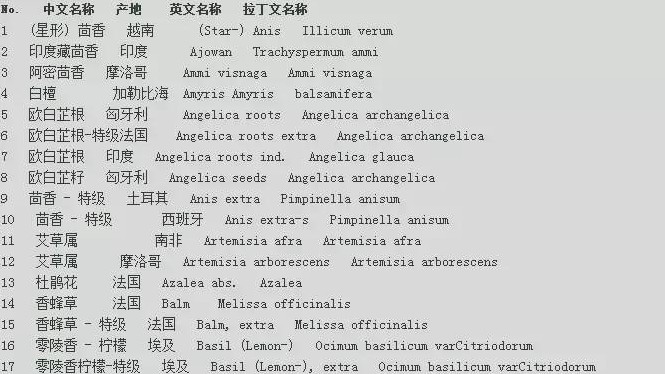 世界各地精油的中文名、英文名、拉丁文名對照表 太詳細啦！