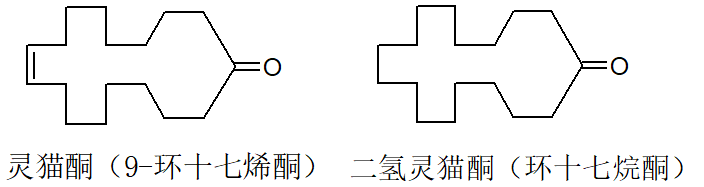 香精與香料(4)-天然香料