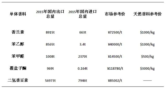 香精與香料(12)-琥珀香,動物香,辛香,豆香(包括粉香)