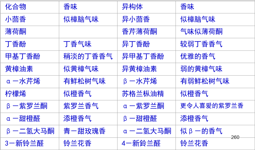 香精與香料(16)