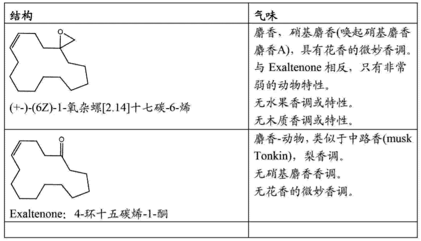 香精與香料(17)-香型與分子結(jié)構(gòu)特征的關(guān)系