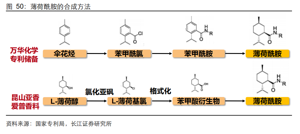 香精與香料(20)-重點(diǎn)關(guān)注公司