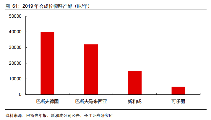 香精與香料(21)-重要香料產品介紹