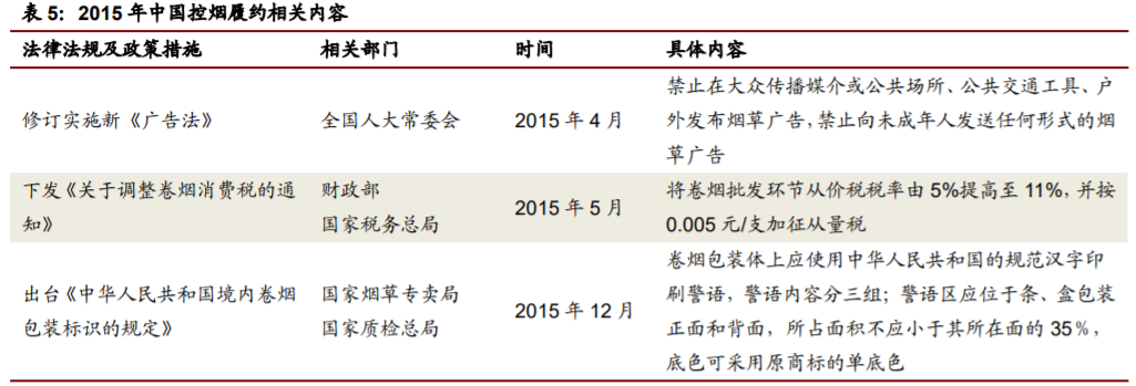 香精與香料(22)——行業(yè)發(fā)展空間廣闊，相關公司各自深耕