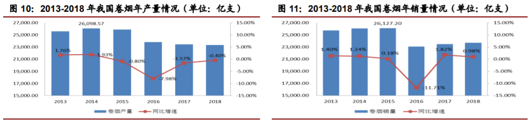 香精與香料(22)——行業(yè)發(fā)展空間廣闊，相關公司各自深耕