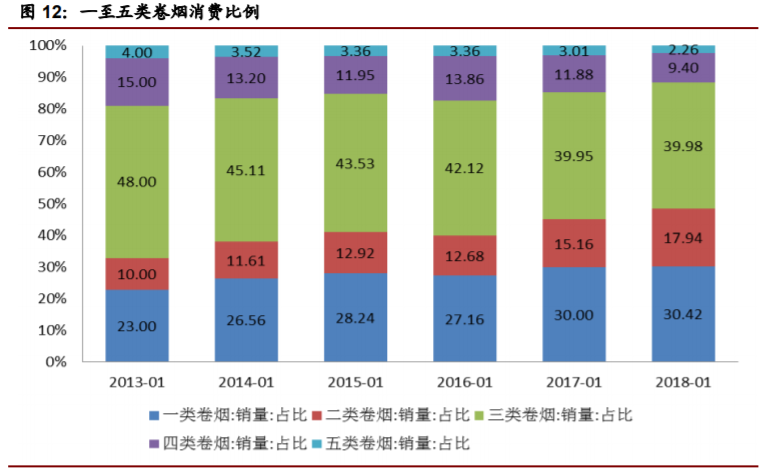 香精與香料(22)——行業(yè)發(fā)展空間廣闊，相關公司各自深耕