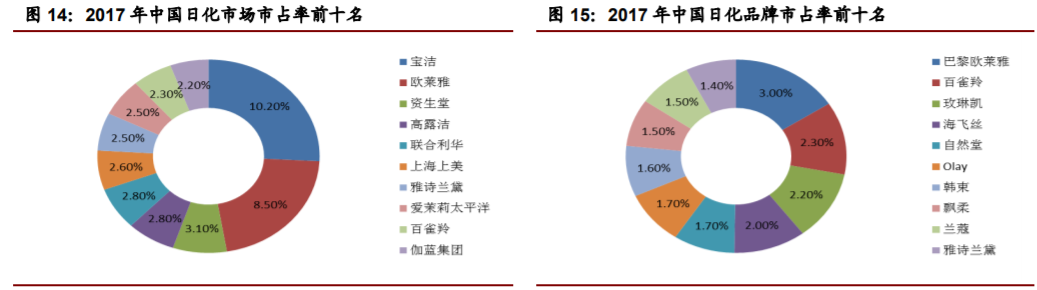 香精與香料(22)——行業(yè)發(fā)展空間廣闊，相關公司各自深耕