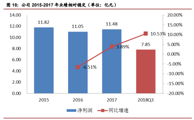 香精與香料(22)——行業(yè)發(fā)展空間廣闊，相關公司各自深耕