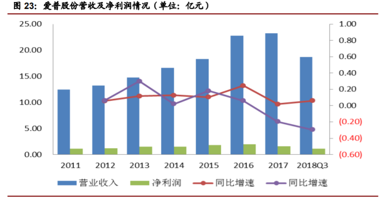 香精與香料(22)——行業(yè)發(fā)展空間廣闊，相關公司各自深耕