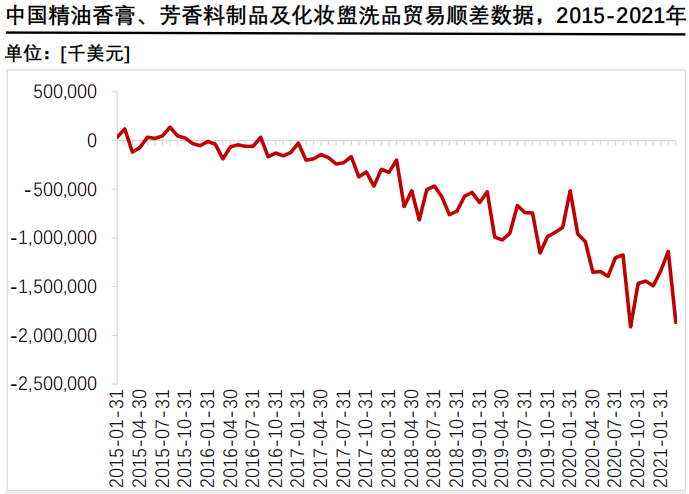 香精與香料(24)——話說嗅覺經(jīng)濟(jì)