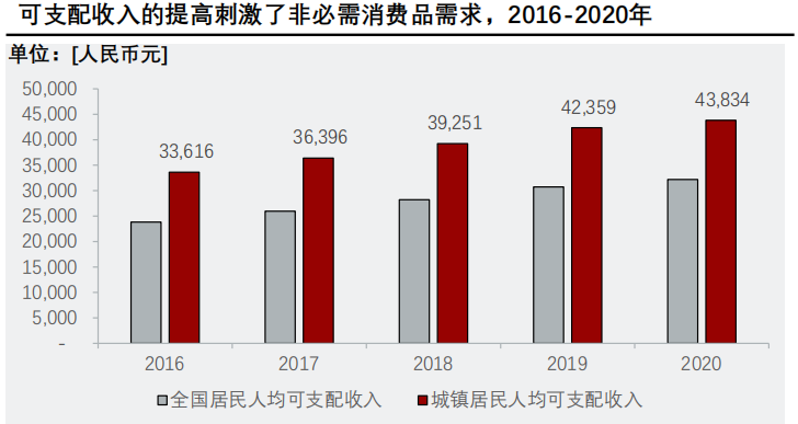 香精與香料(24)——話說嗅覺經(jīng)濟(jì)