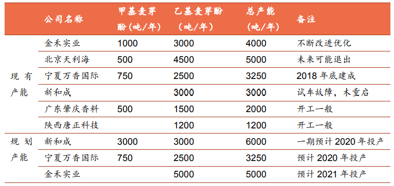 香精與香料(29)—細(xì)說(shuō)麥芽酚