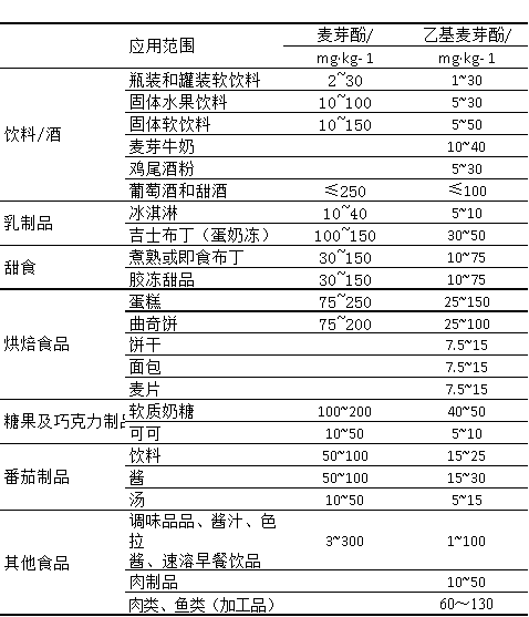 香精與香料(29)—細(xì)說(shuō)麥芽酚