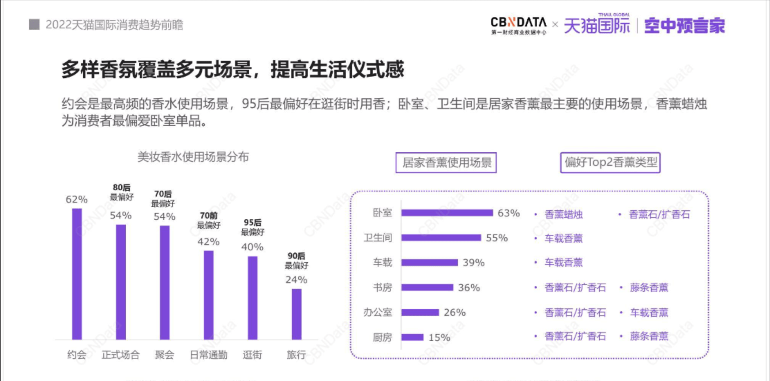 香薰用品如何在小紅書種草推廣？