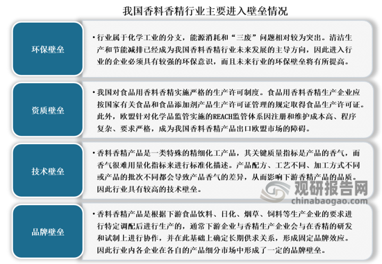 我國香料香精行業(yè)發(fā)展歷程、現(xiàn)狀及趨勢 產(chǎn)品將向品質(zhì)化、高端化發(fā)展