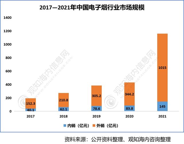 2022年香料香精行業(yè)市場(chǎng)分析，下游產(chǎn)業(yè)保持快速增長(zhǎng)趨勢(shì)