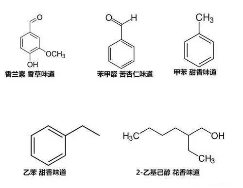 書香從何而來？