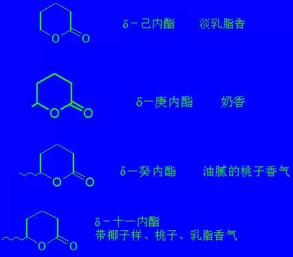 脂肪族類(lèi)單體香料綜述