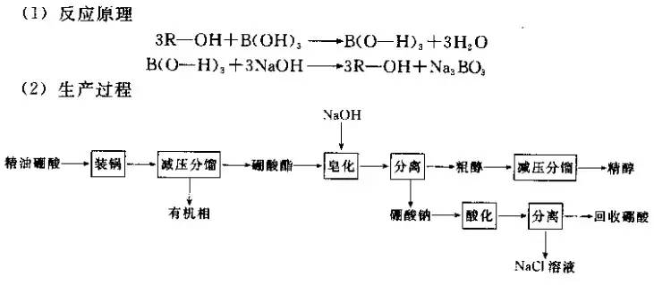 單離香料的生產(chǎn)方法