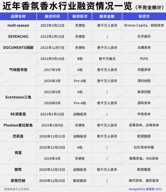 2022-2030年中國(guó)香氛行業(yè)的發(fā)展三大趨勢(shì)