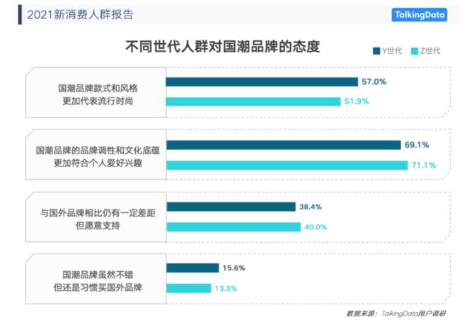 2022-2030年中國(guó)香氛行業(yè)的發(fā)展三大趨勢(shì)