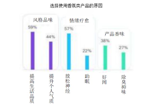 2022-2030年中國(guó)香氛行業(yè)的發(fā)展三大趨勢(shì)