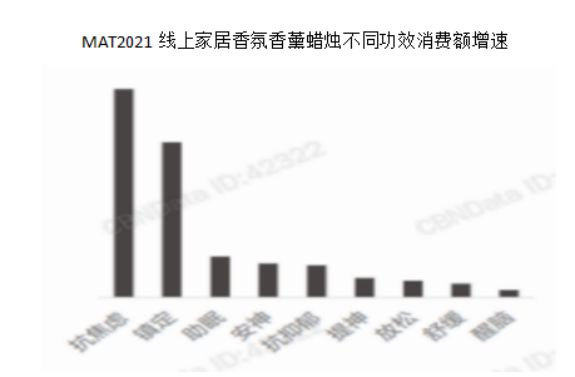 2022-2030年中國(guó)香氛行業(yè)的發(fā)展三大趨勢(shì)