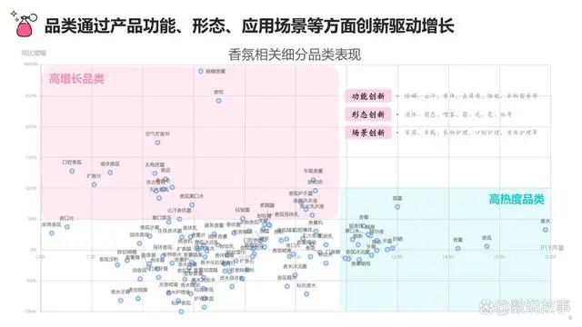 香氛品類分析及行業(yè)新趨勢(shì)、消費(fèi)者需求洞察