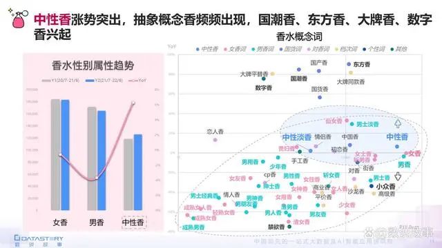 香氛品類分析及行業(yè)新趨勢(shì)、消費(fèi)者需求洞察