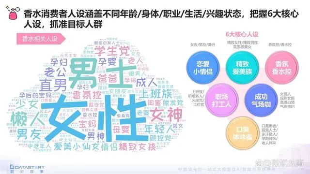 香氛品類分析及行業(yè)新趨勢(shì)、消費(fèi)者需求洞察