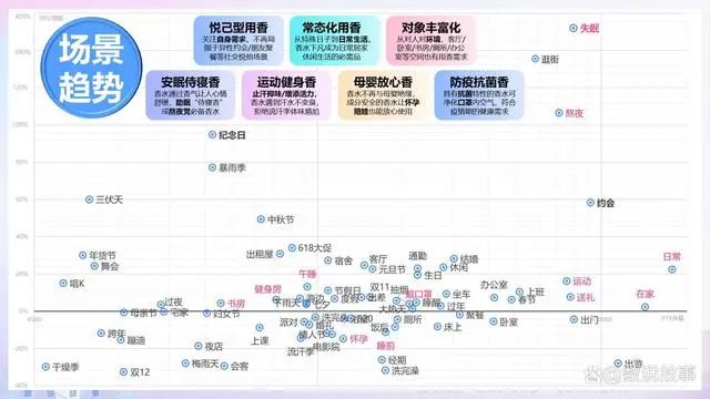 香氛品類分析及行業(yè)新趨勢(shì)、消費(fèi)者需求洞察