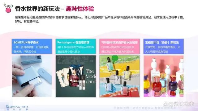 香氛品類分析及行業(yè)新趨勢(shì)、消費(fèi)者需求洞察