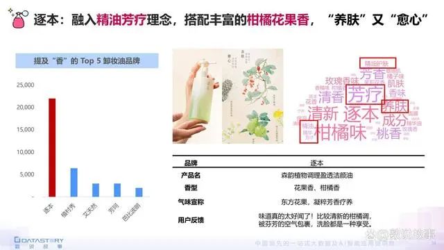 香氛品類分析及行業(yè)新趨勢(shì)、消費(fèi)者需求洞察