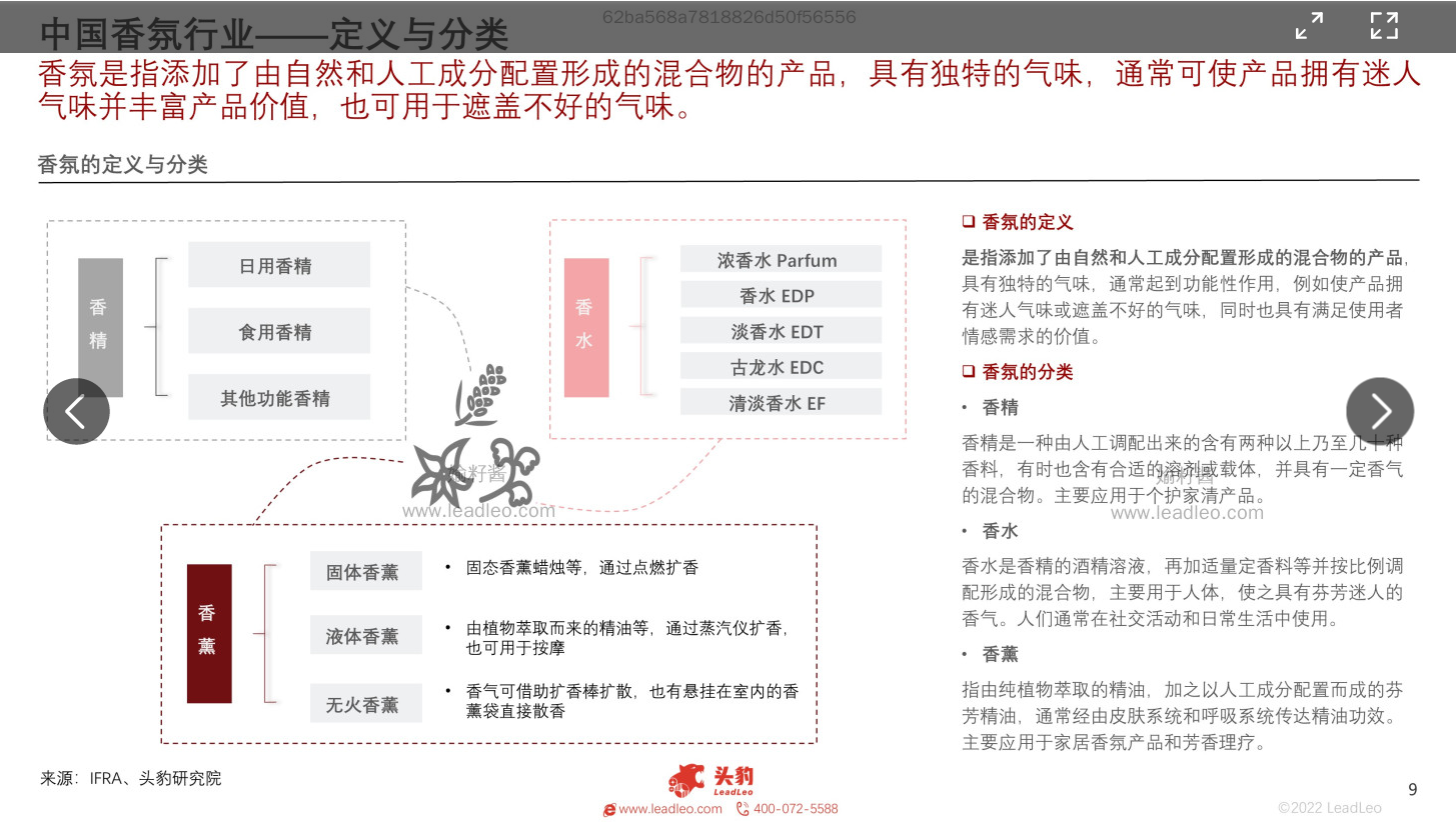 2022年中國香氛行業(yè)報(bào)告