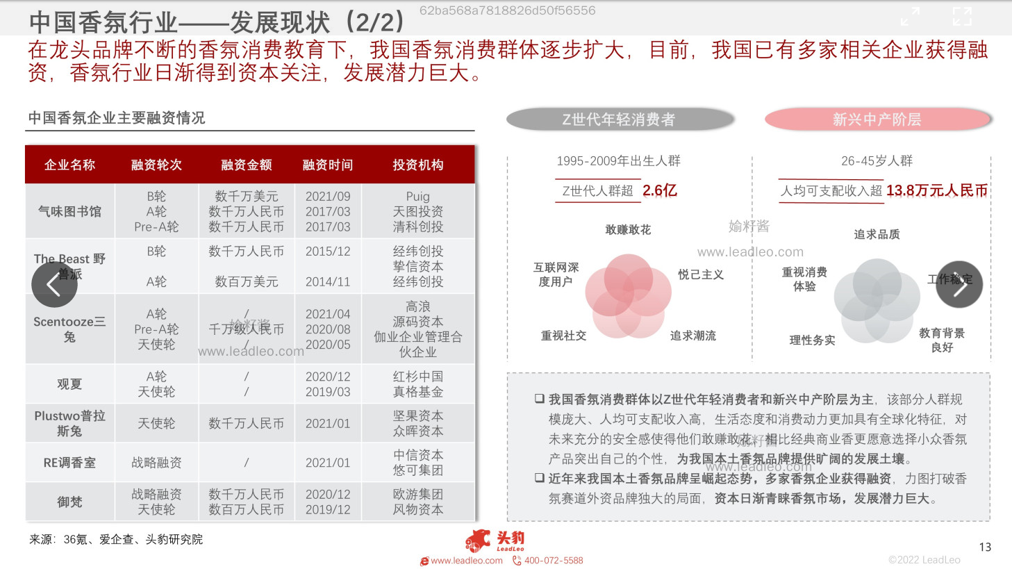 2022年中國香氛行業(yè)報(bào)告