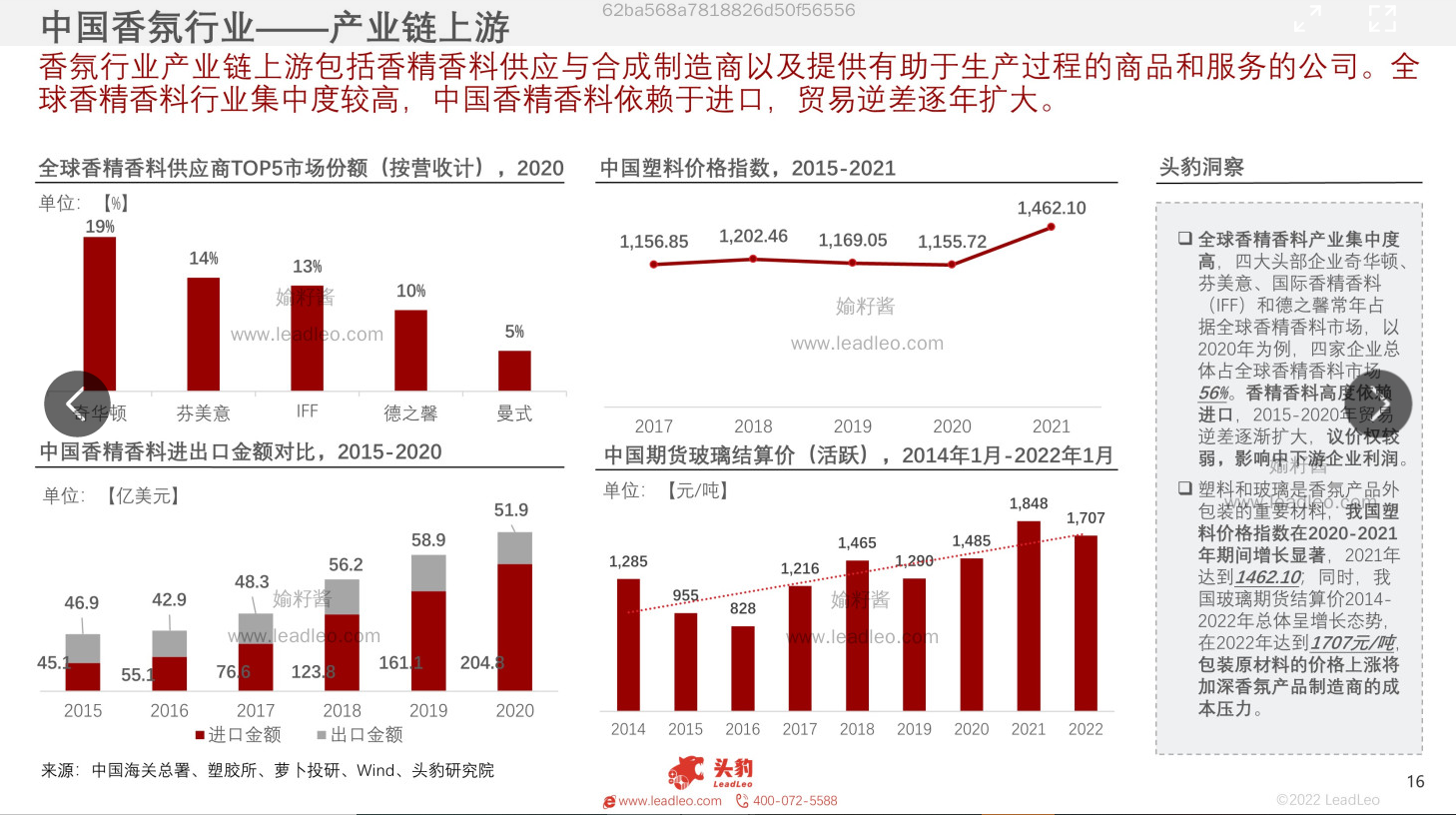 2022年中國香氛行業(yè)報(bào)告