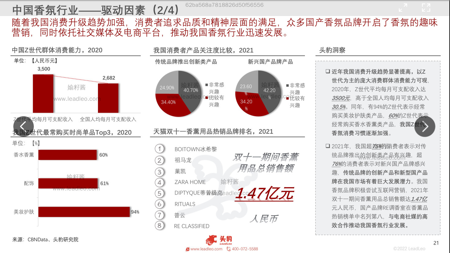 2022年中國香氛行業(yè)報(bào)告