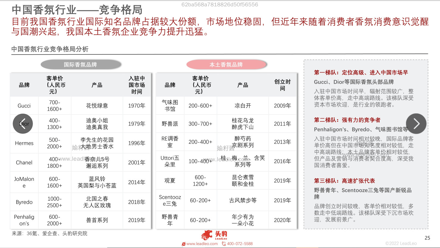 2022年中國香氛行業(yè)報(bào)告