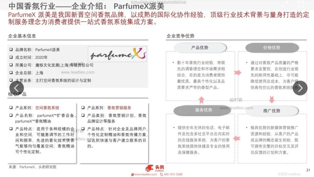 2022年中國香氛行業(yè)報(bào)告