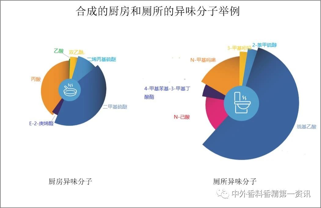 功能性香料在空氣護(hù)理中的益處