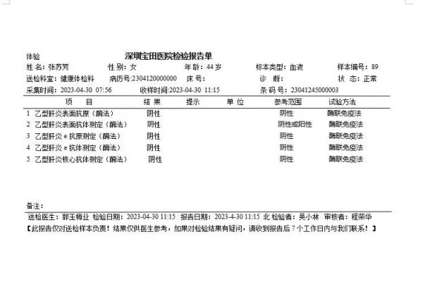 2023-04-30獲得術前三項