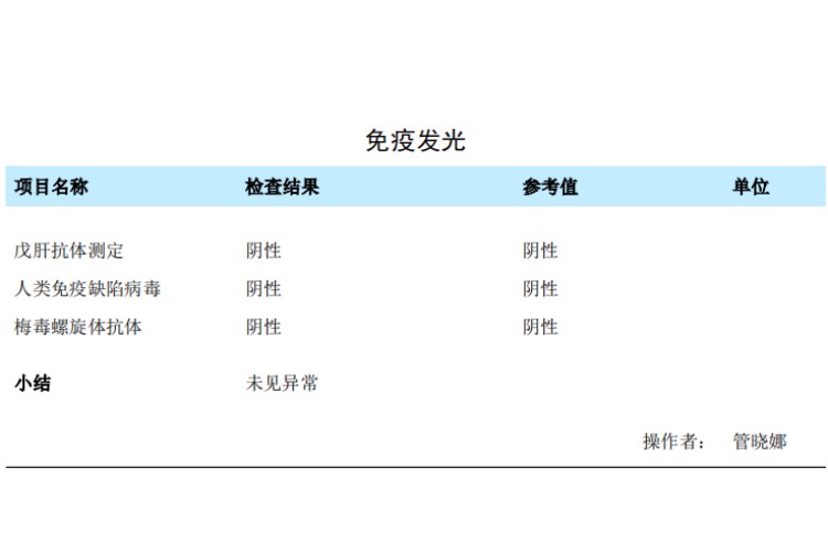 2023-08-12獲得術前三項