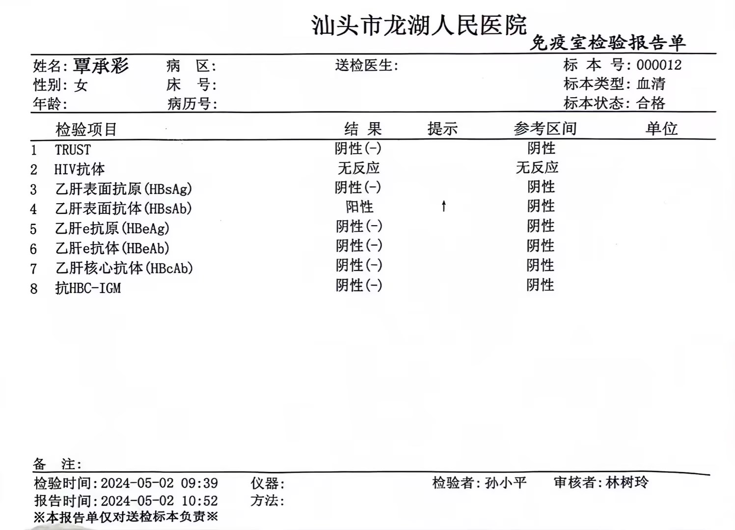 獲得術前三項