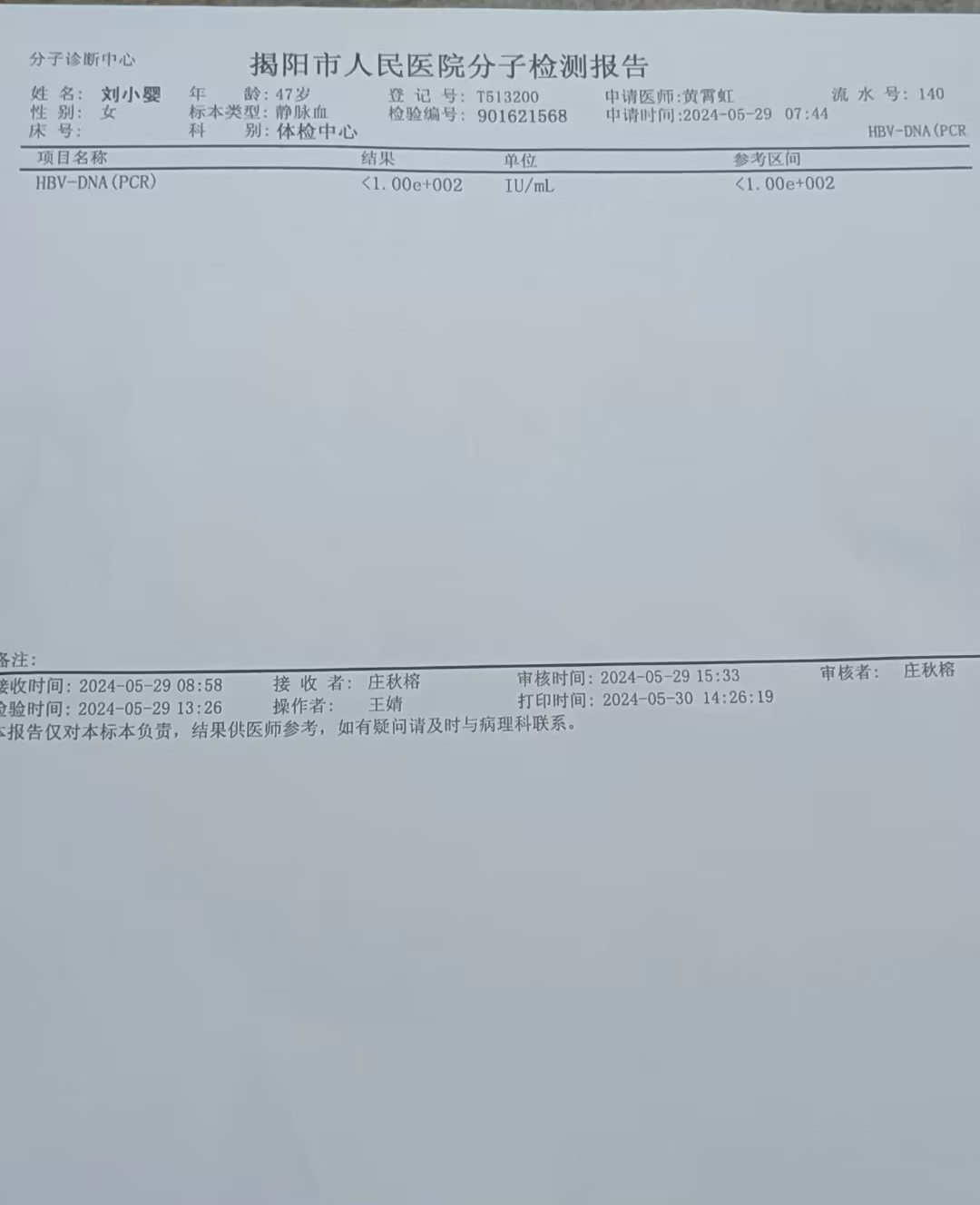 2024.5.29獲得術前三項