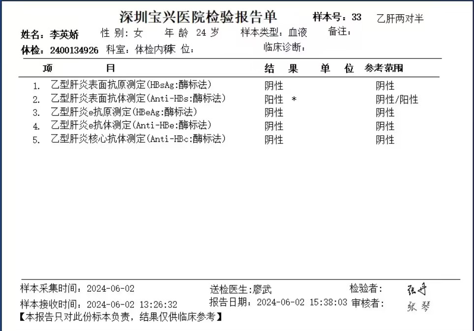 2024.6.2獲得術前三項