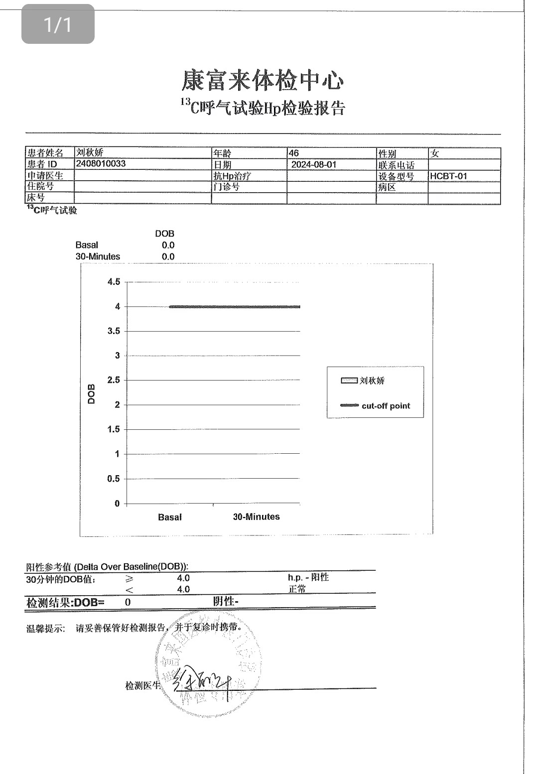 獲得術前三項