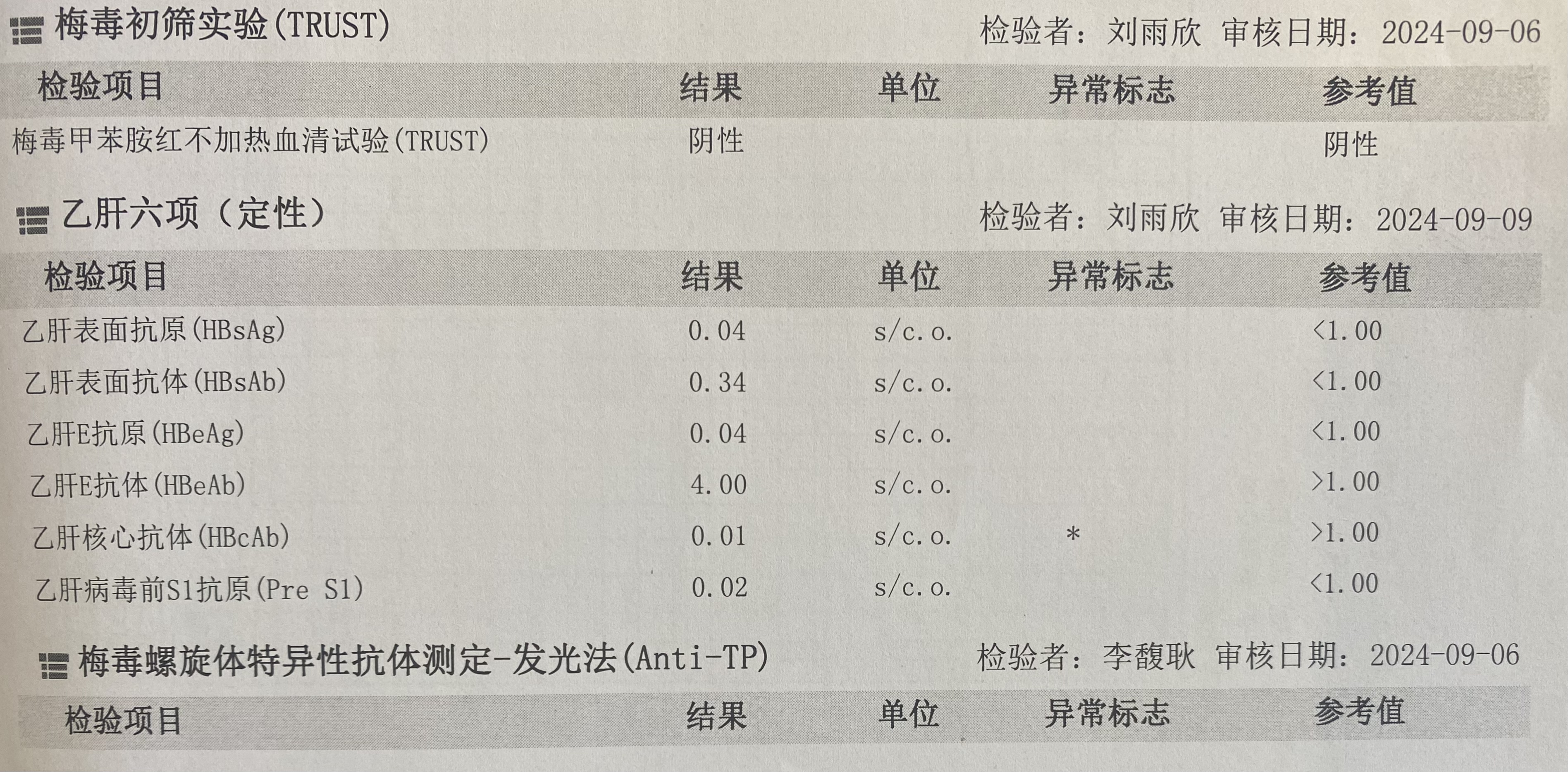 2024.9獲得術前三項