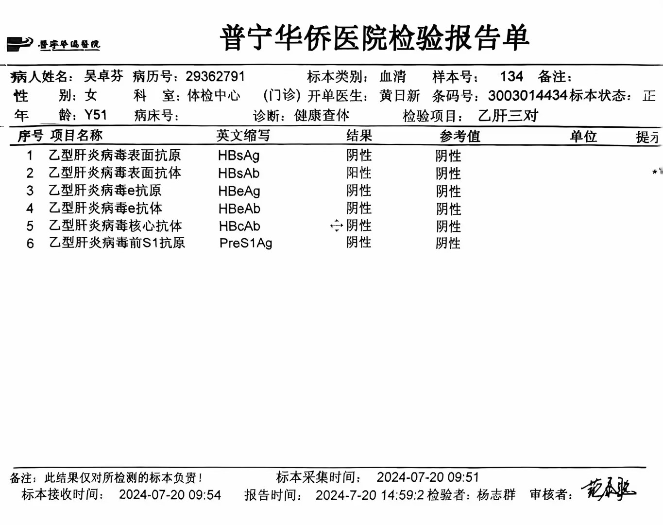 獲得術前三項