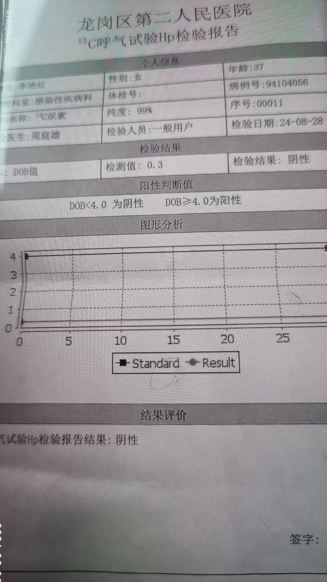 獲得術前三項